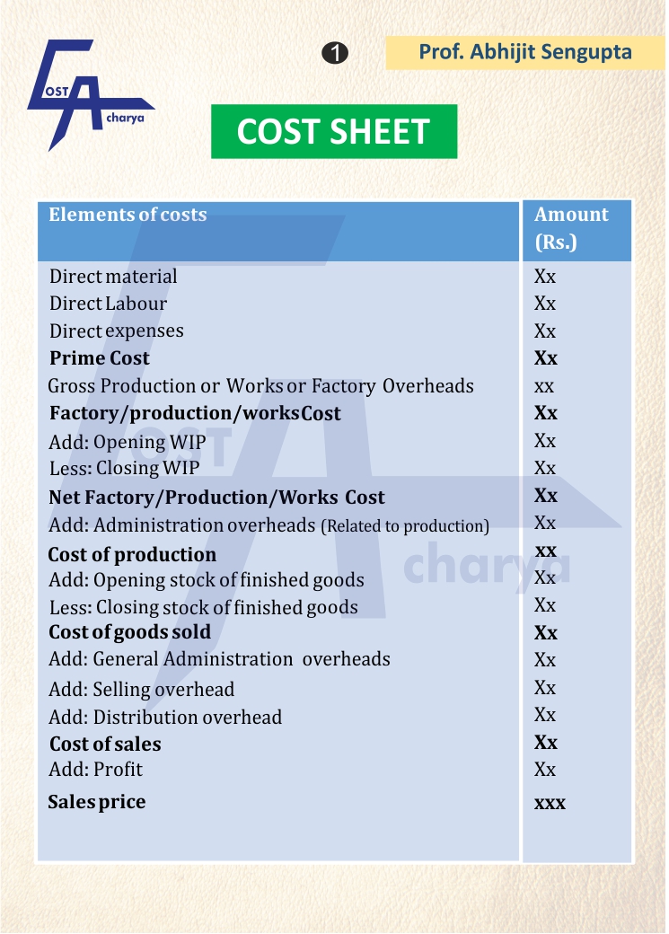 Costing Cards By Prof. Abhijit Sengupta